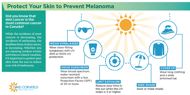 Protecting Your Skin from Melanoma